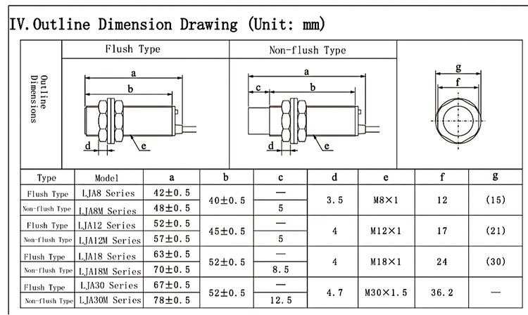 LJA18M-10P1 سنسور القایی قطر 18 هددار طول بلند سیلین با 18 ماه گارانتی تعویض